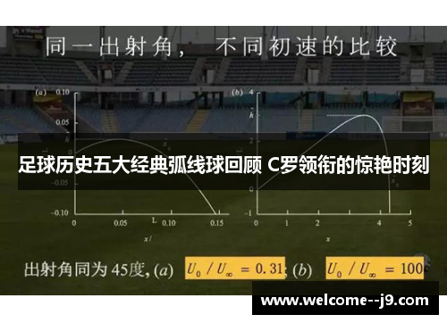 足球历史五大经典弧线球回顾 C罗领衔的惊艳时刻 足球历史五大经典弧线球回顾 C罗领衔的惊艳时刻