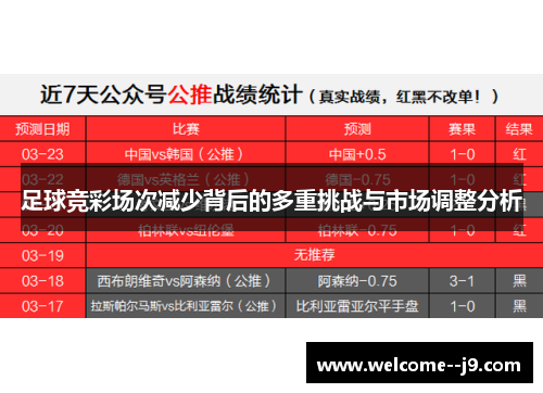 足球竞彩场次减少背后的多重挑战与市场调整分析 足球竞彩场次减少背后的多重挑战与市场调整分析
