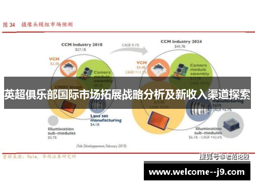 英超俱乐部国际市场拓展战略分析及新收入渠道探索