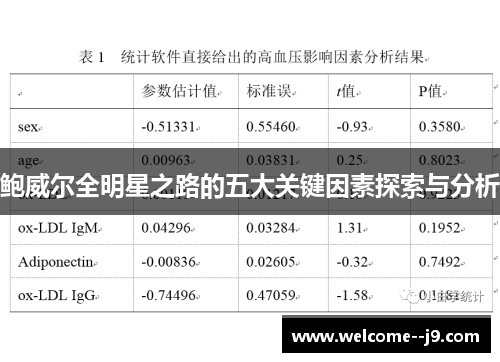 鲍威尔全明星之路的五大关键因素探索与分析